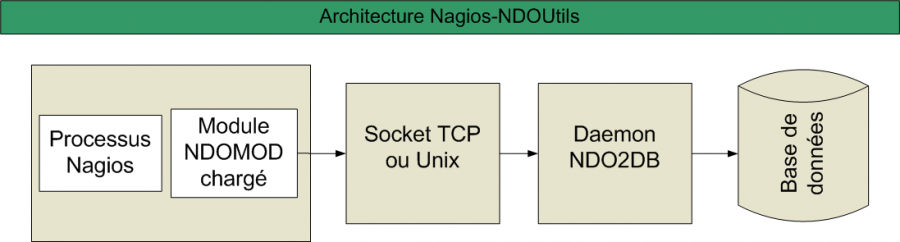 architecture-nagios-ndoutils.png